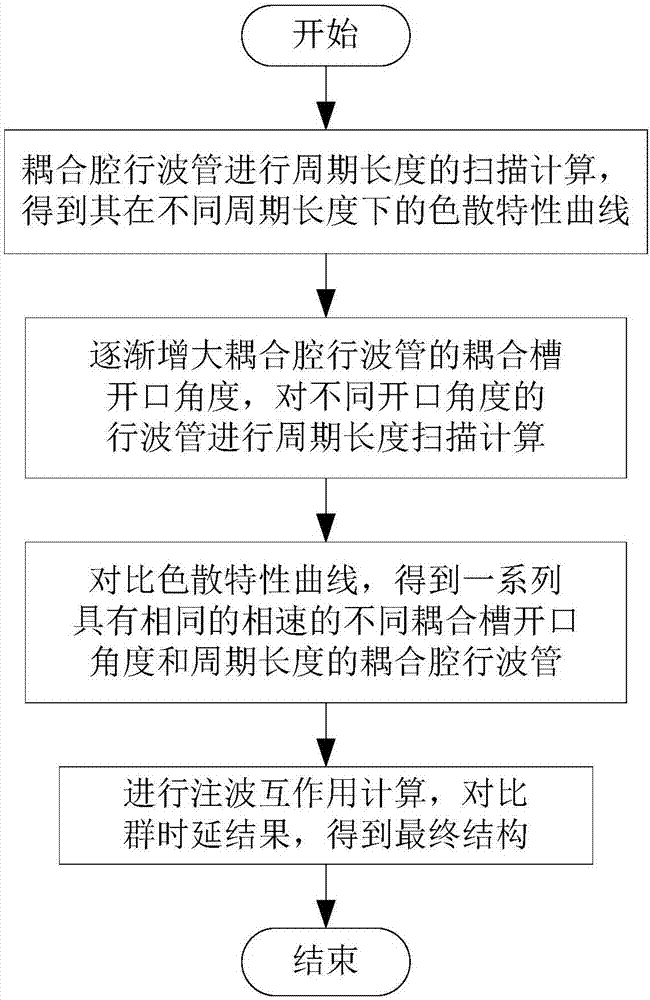 AG官方-
英语翻译考研 笔译好还是口译好?哪个更难?(图1) AG平台